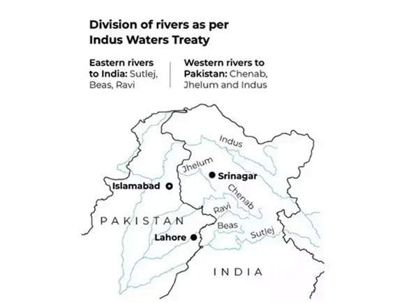 The Indus River system