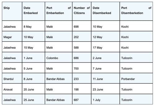 Breakdown of the Indian Navy’s Operation Samudra Setu, May-July 2020. | Indian Navy