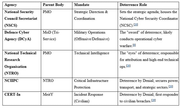 The Institutional Ecosystem