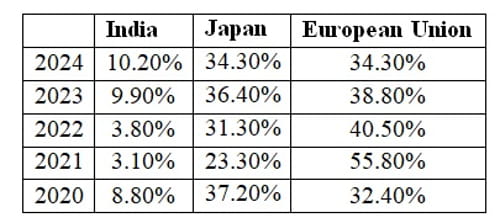 ISEAS' State of Southeast Asia Survey