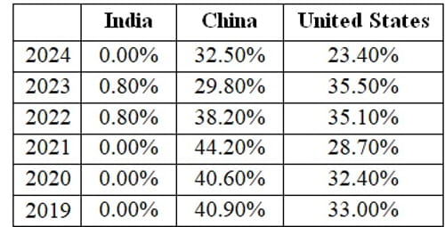 ISEAS' State of Southeast Asia Survey